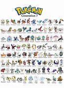 Image result for Gen 3 Pokemon Chart