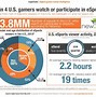 Image result for People at the eSports