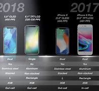 Image result for 2018 iPhone Sizes