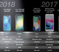 Image result for iPhone SE Rumors 2018