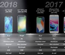 Image result for latest iphone model 2018