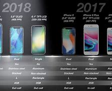 Image result for Newest Apple iPhone Model 2018