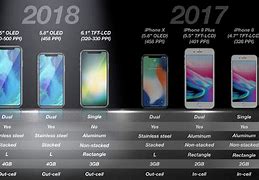 Image result for Every iPhone Model 2018