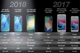 Image result for iPhone 4 2018 Slim