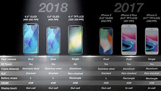 Image result for iPhone Comparison Chart 2018