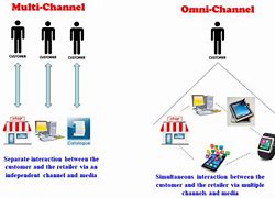 Image result for Omni Pic