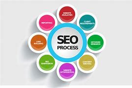 Image result for SEO System