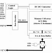Image result for Block Diagram of Eprom
