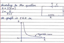 Image result for Graph of EMF of Cell