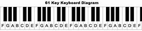 Image result for Electric Piano Keyboard Layout