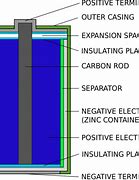 Image result for Zinc-Carbon Batteries