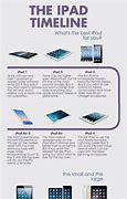 Image result for iPad Versions Chart
