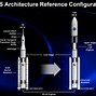 Image result for Image of the Rocket Flying From a Distance