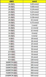 Image result for AWG to Mm2 Cable
