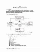Image result for Computer Integrated Manufacture Business Plan