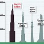 Image result for Sky City