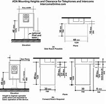 Image result for Wi-Fi Mounting Height