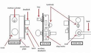 Image result for Different Types of Locks for Lockers
