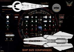 Image result for Elite Dangerous Ship Size Comparison