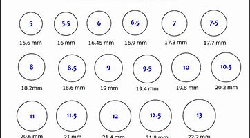 Image result for Ring Size P