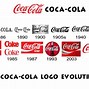 Image result for Logo Design Evolution