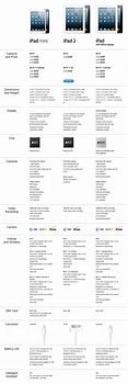 Image result for Apple iPad Sizes Chart