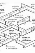 Image result for Suspended Ceiling Section