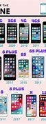 Image result for iPhone Generation Chart SE