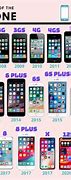 Image result for Apple iPhone Evolution