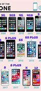 Image result for iPhone 7 through 10 History