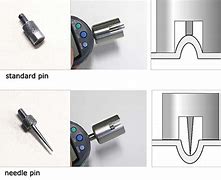 Image result for Creased Measuring Tool