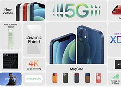 Image result for iPhone 12 New Features