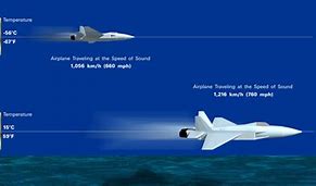Image result for Speed of Sound in Miles per Hour