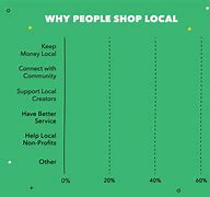 Image result for Support Local Business After the Holidays