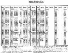 Image result for Serial Number Chart