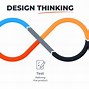 Image result for 5 Stages of Design Thinking Logos 3D