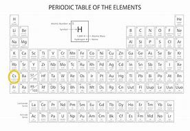 Image result for Cesium Periodic Table