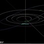Image result for Asteroid View From Earth