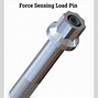 Image result for Loaded Pin Removal Force