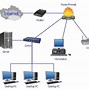 Image result for Router Switching Function