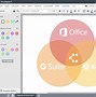 Image result for Diagrama De Venn