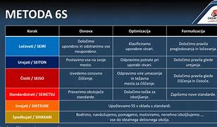 Image result for Las 6 S