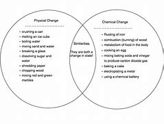 Image result for Chemical and Physical Changes Similarities