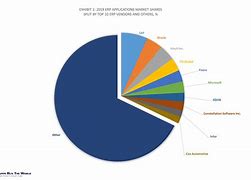 Image result for Table of Market Share