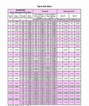Image result for Pipe Tap Drill Sizes