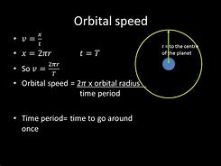 Image result for Orbital Speed Formula