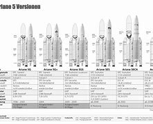 Image result for French Ariane 5