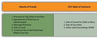 Image result for Statute of Frauds Chart