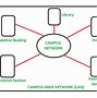 Image result for Campus-Area Network Icon Outline