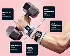 Image result for Best Fitness Bracelet